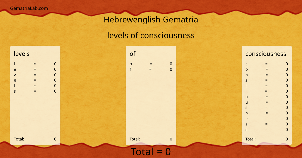 levels of consciousness in hebrewenglish Gematria